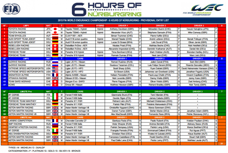 2015-Nurburgring-entry-list